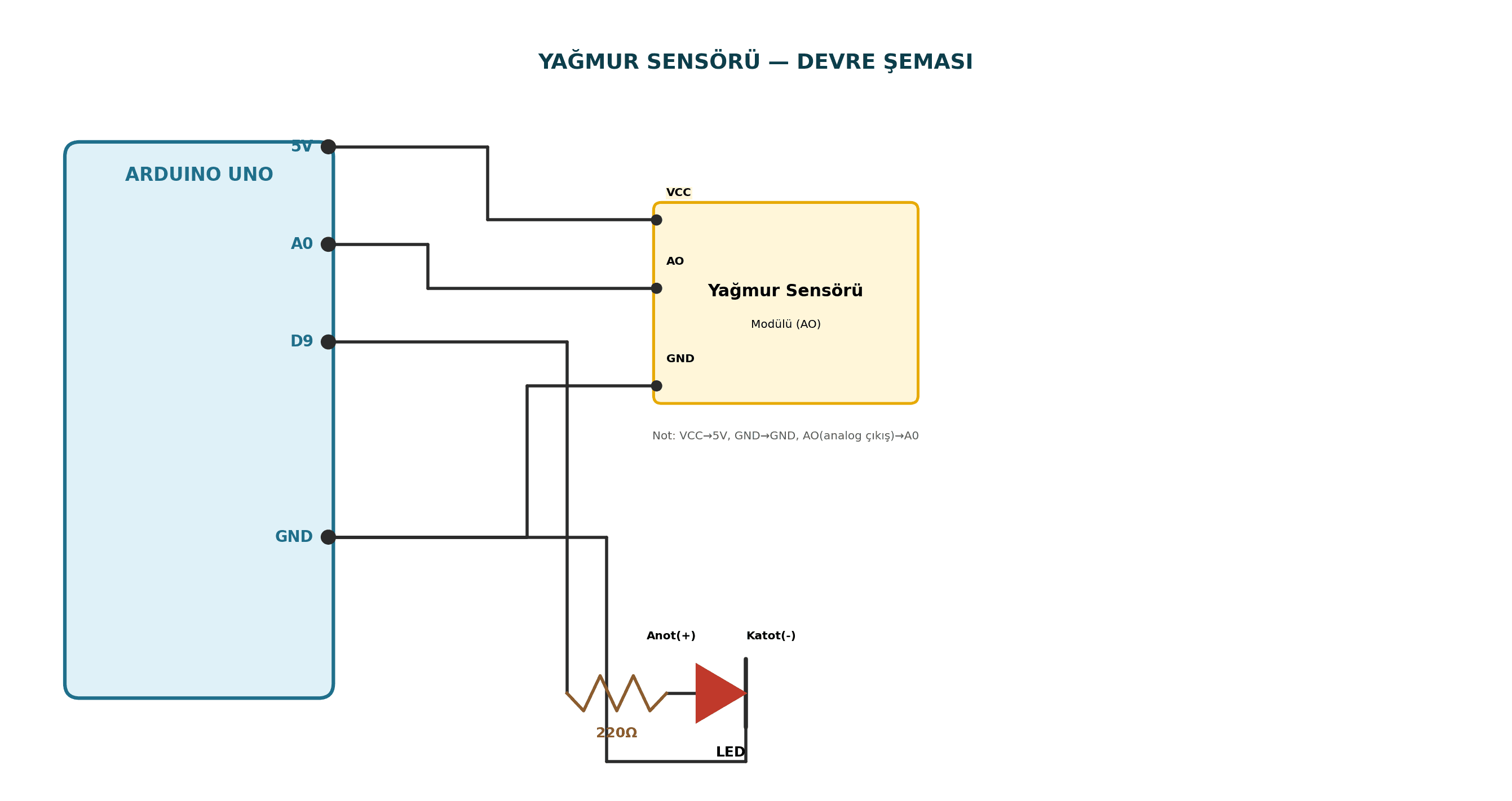 Yağmur Sensörü Arduino devre şeması