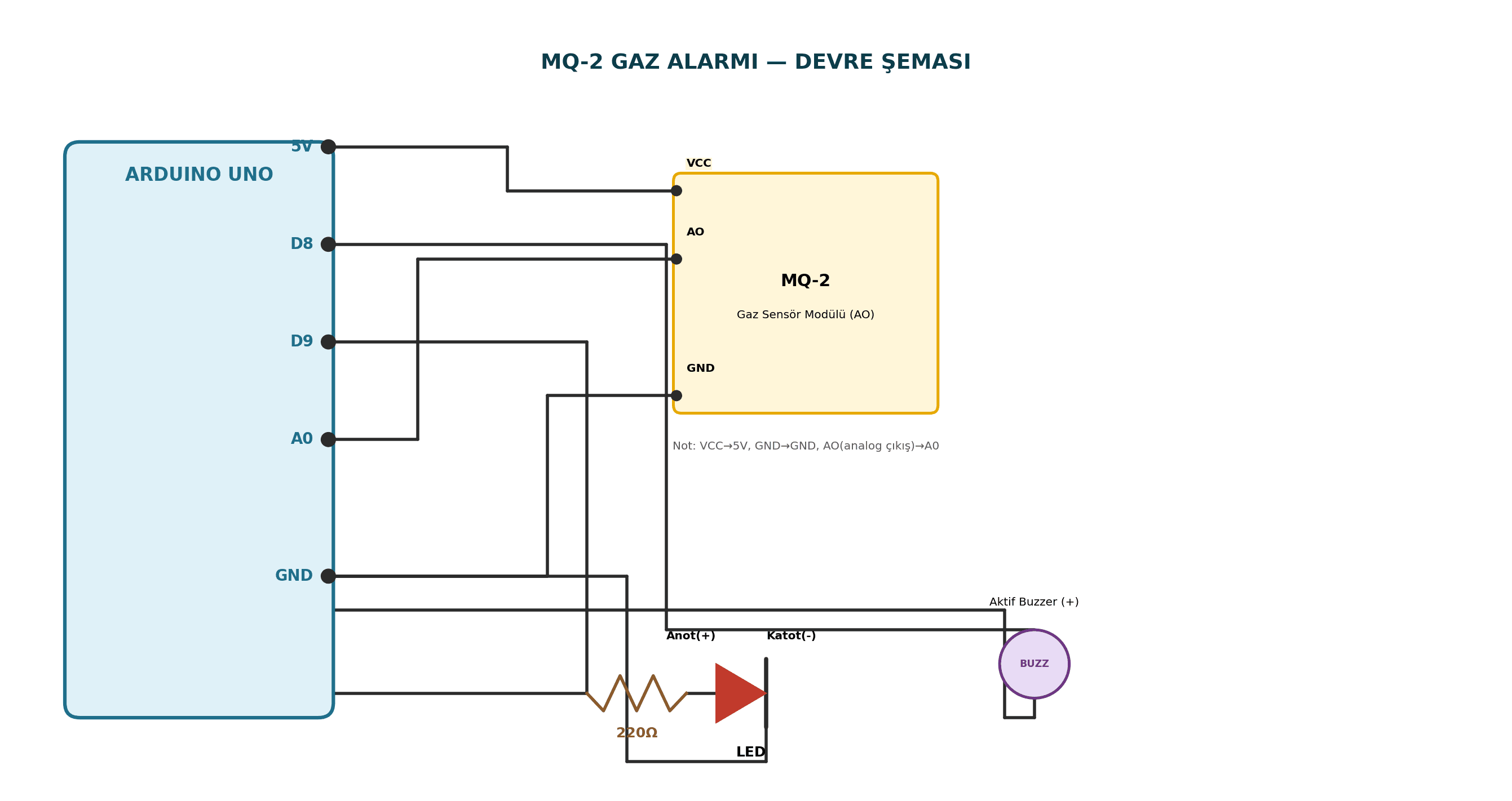 MQ-2 Gaz Alarmı Arduino devre şeması