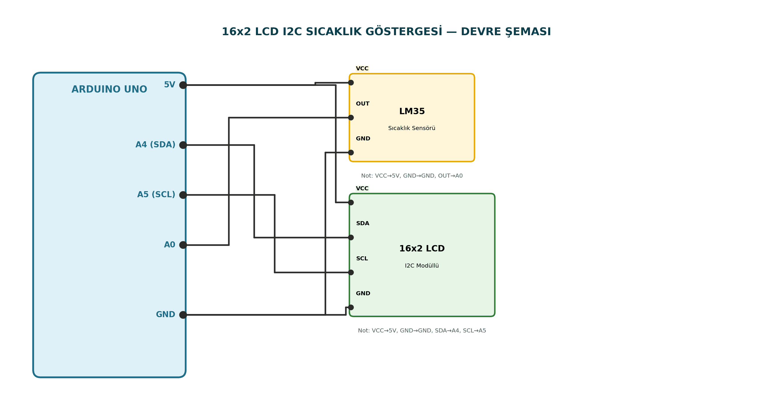 16x2 LCD I2C Sıcaklık Göstergesi Arduino devre şeması