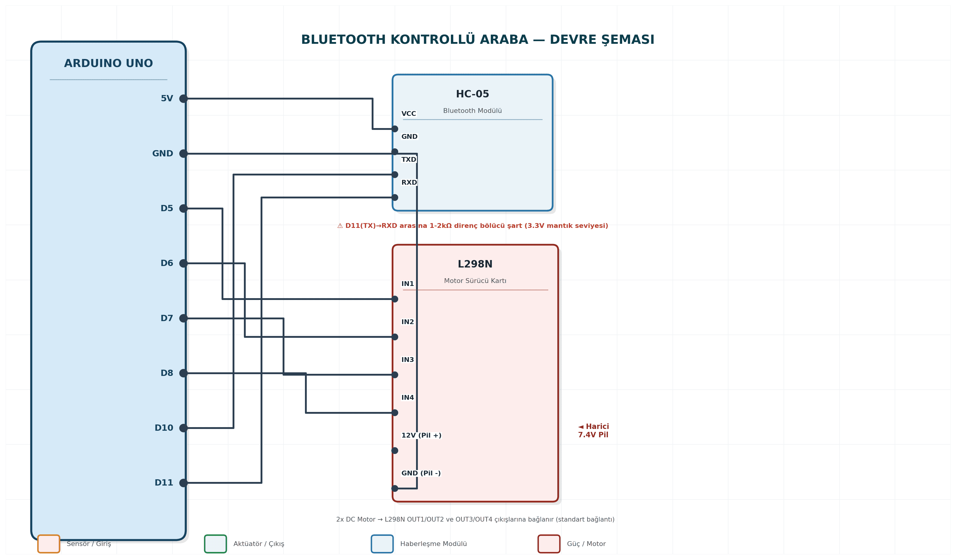 Bluetooth Kontrollü Araba Arduino devre şeması