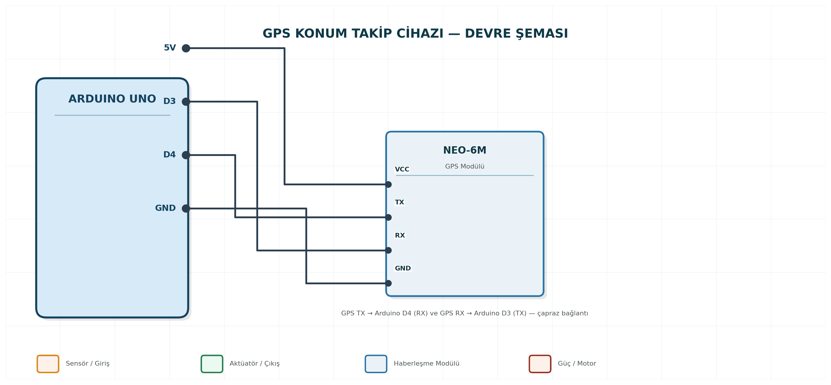 GPS Konum Takip Cihazı Arduino devre şeması