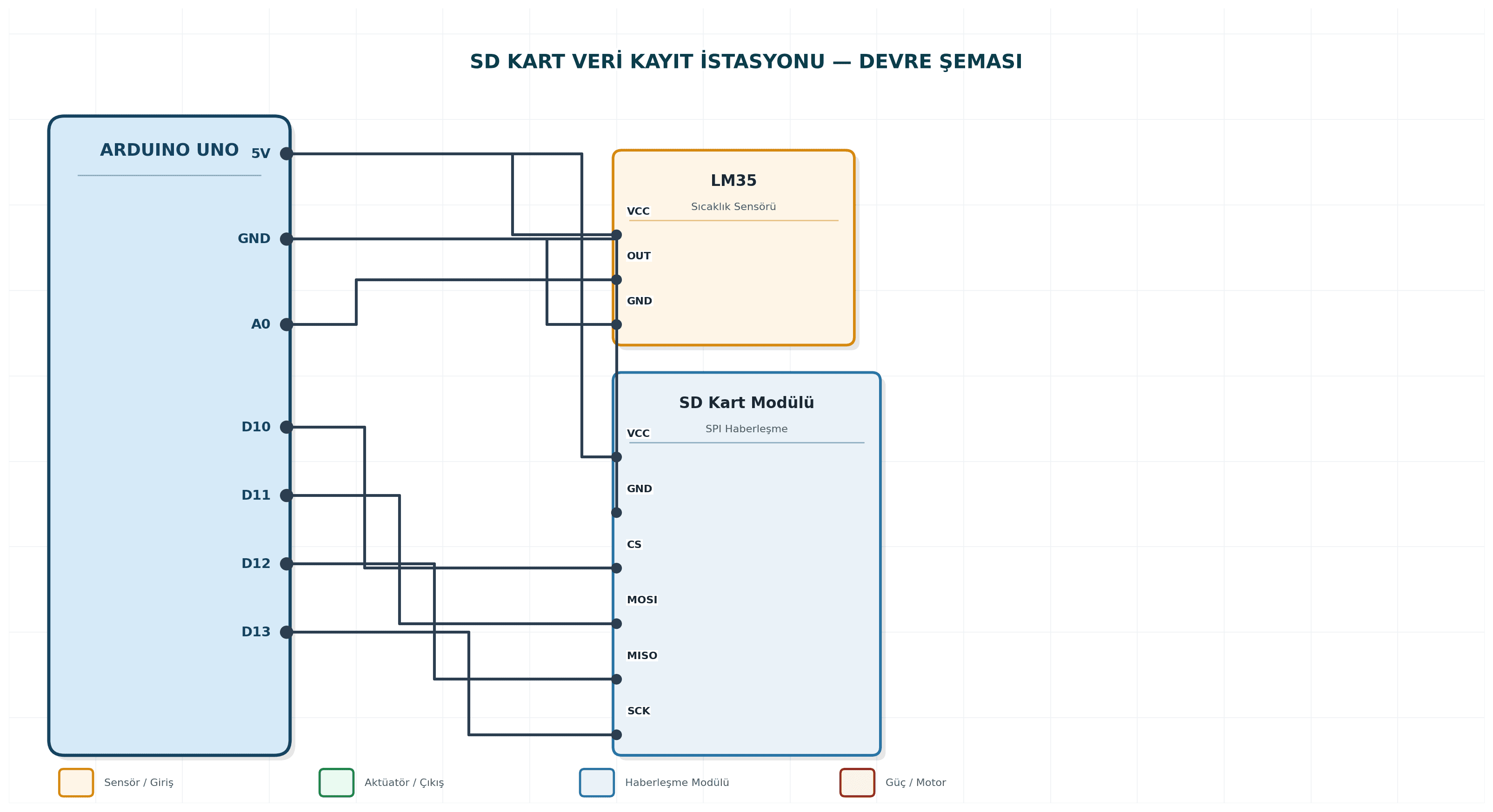 SD Kart Veri Kayıt İstasyonu Arduino devre şeması