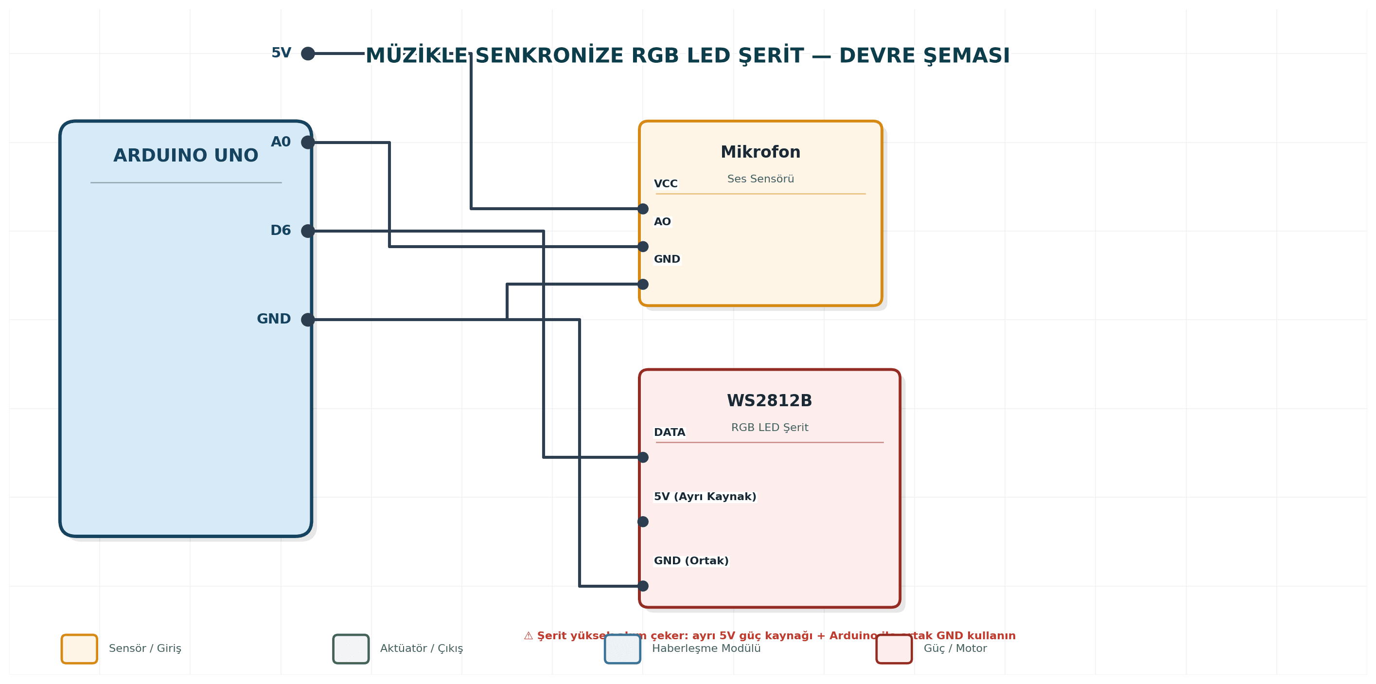 Müzikle Senkronize RGB LED Şerit Arduino devre şeması