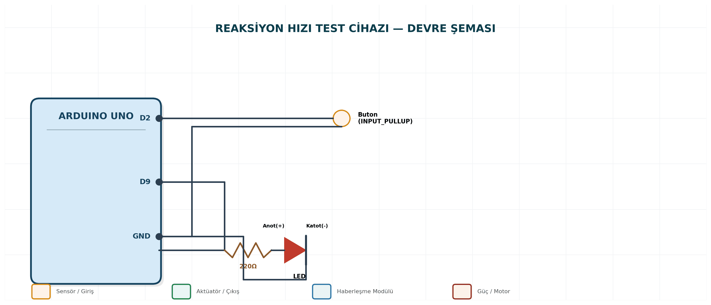 Reaksiyon Hızı Test Cihazı Arduino devre şeması