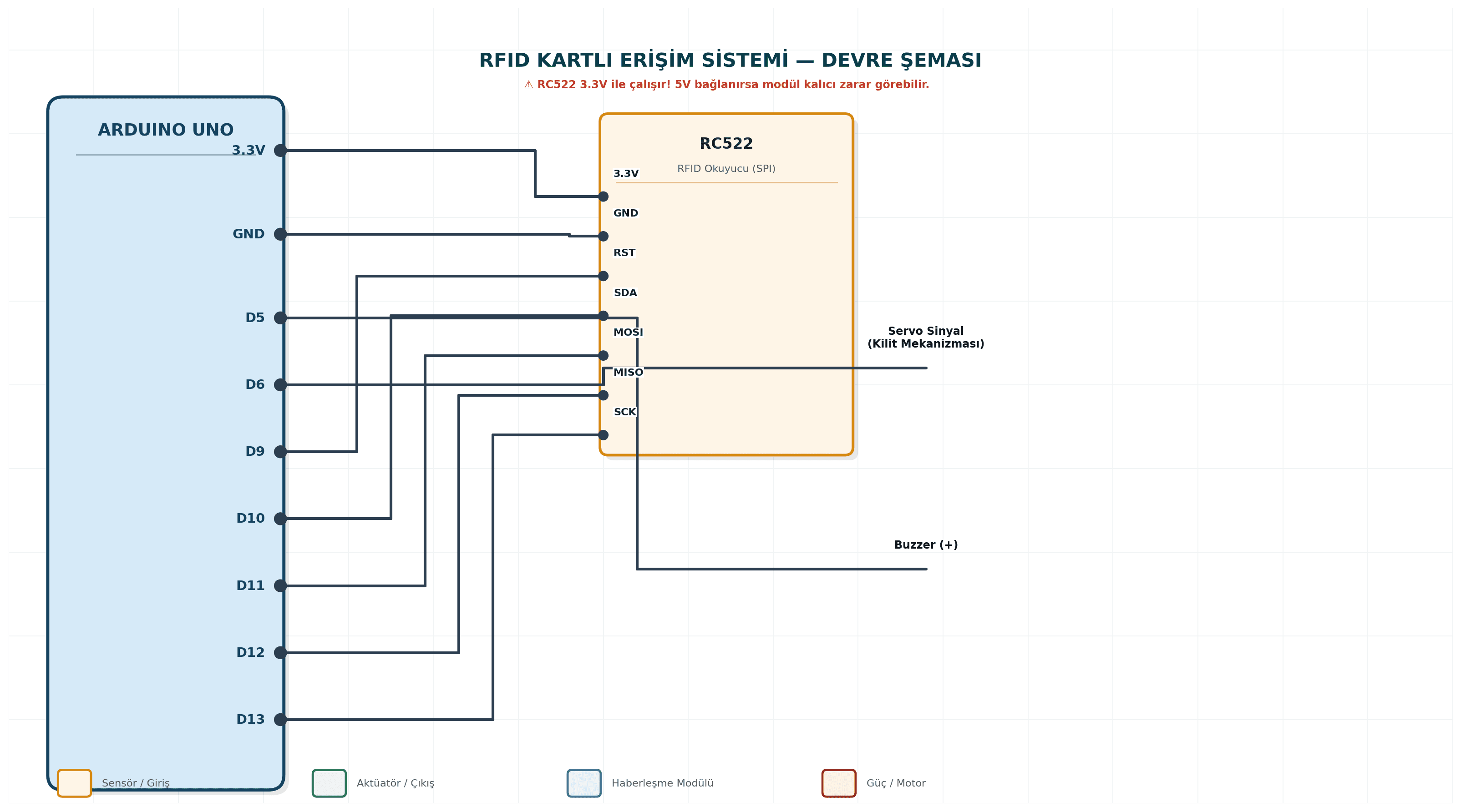 RFID Kartlı Erişim Sistemi Arduino devre şeması