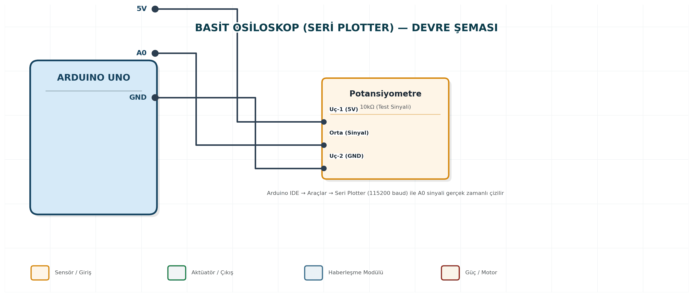 Basit Osiloskop (Seri Plotter) Arduino devre şeması