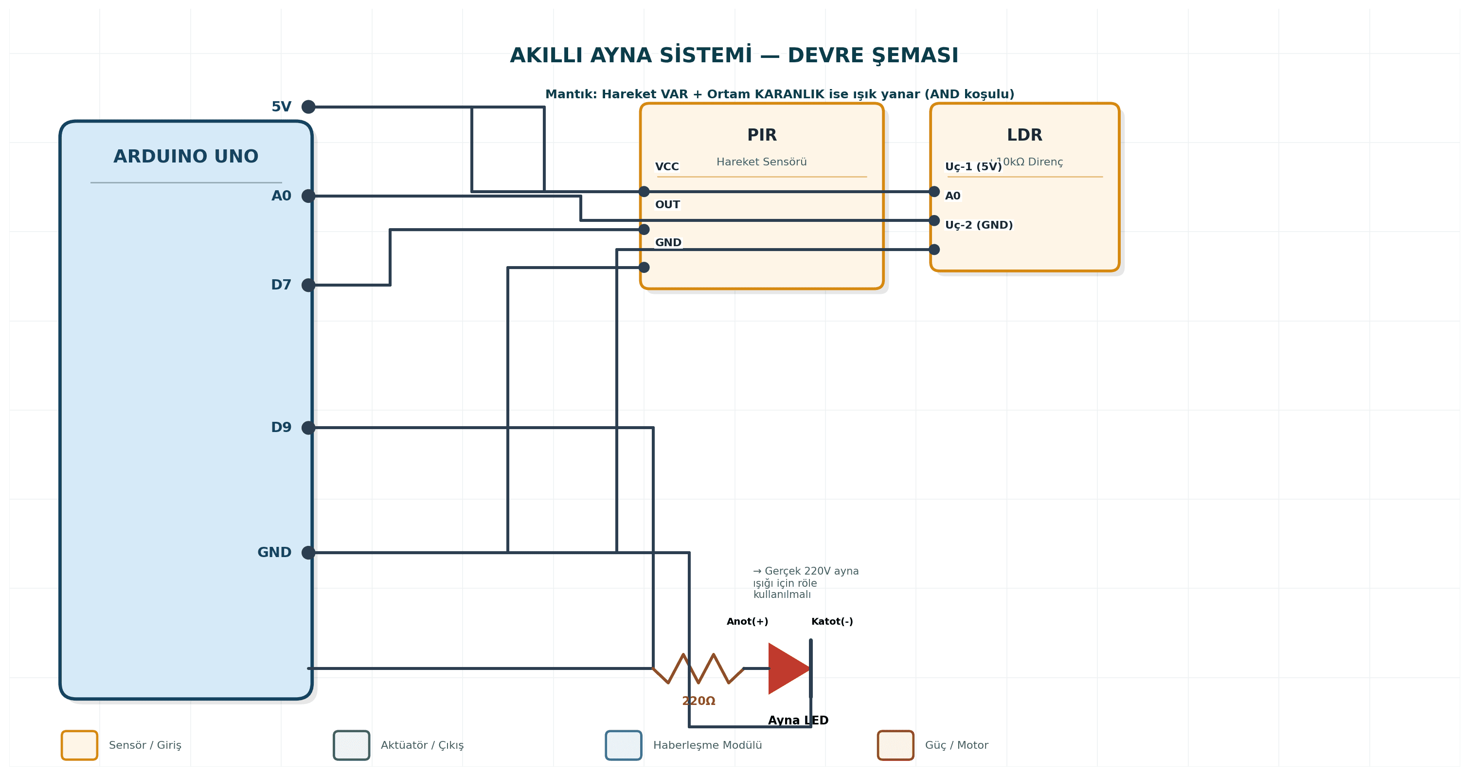 Akıllı Ayna Sistemi Arduino devre şeması