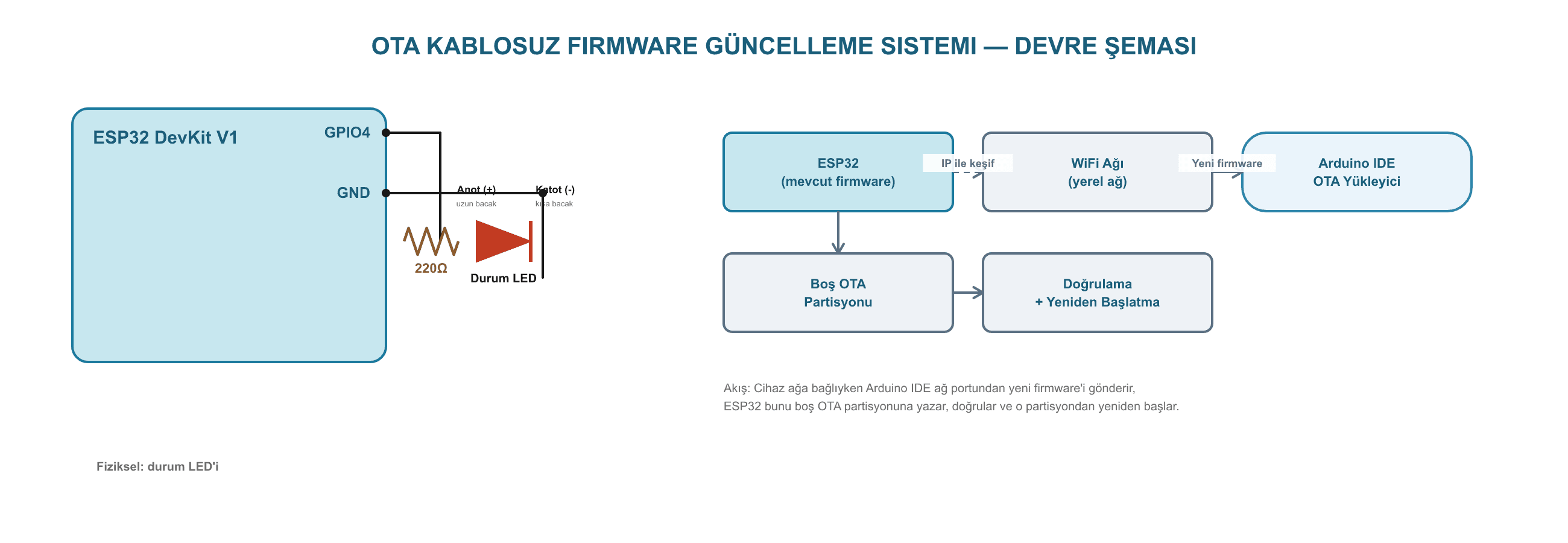 OTA Kablosuz Firmware Güncelleme Sistemi ESP32 devre şeması