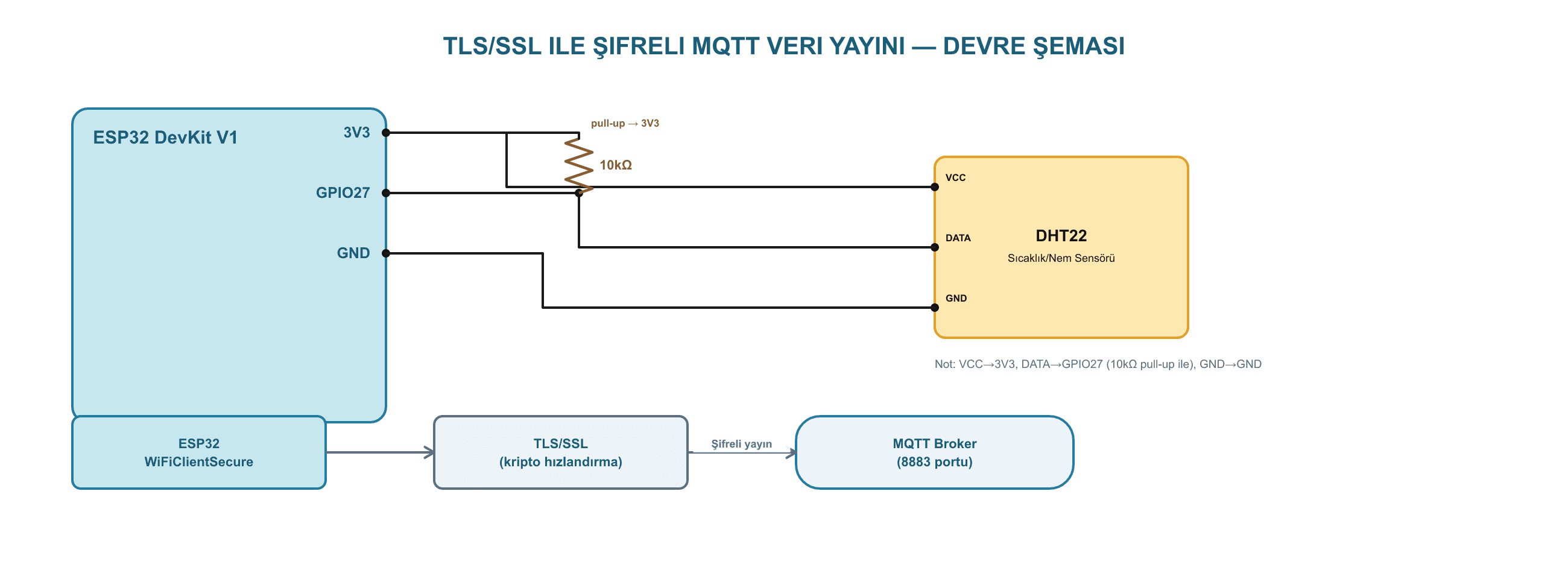 TLS/SSL ile Şifreli MQTT Veri Yayını ESP32 devre şeması