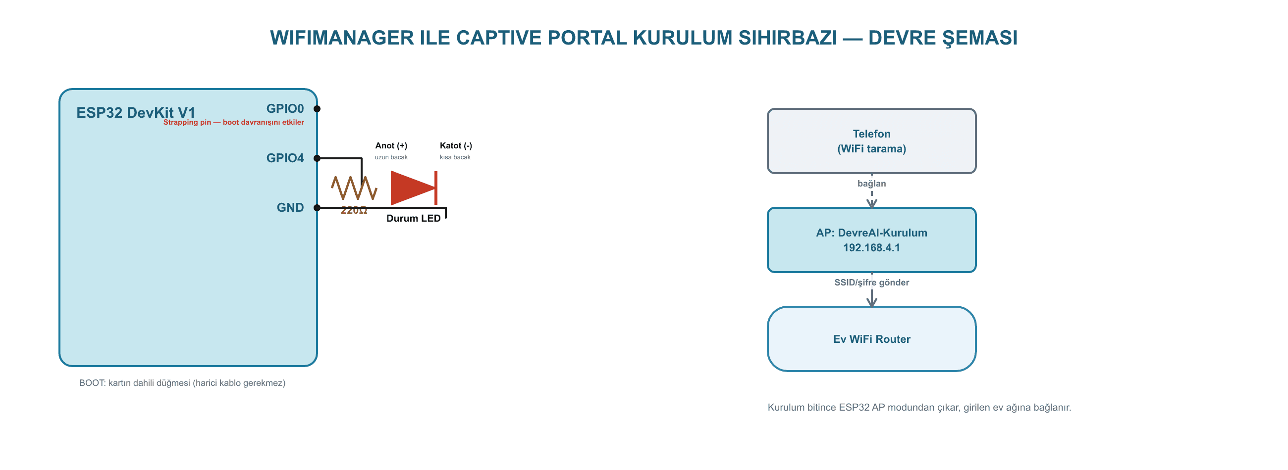 WiFiManager ile Captive Portal Kurulum Sihirbazı ESP32 devre şeması
