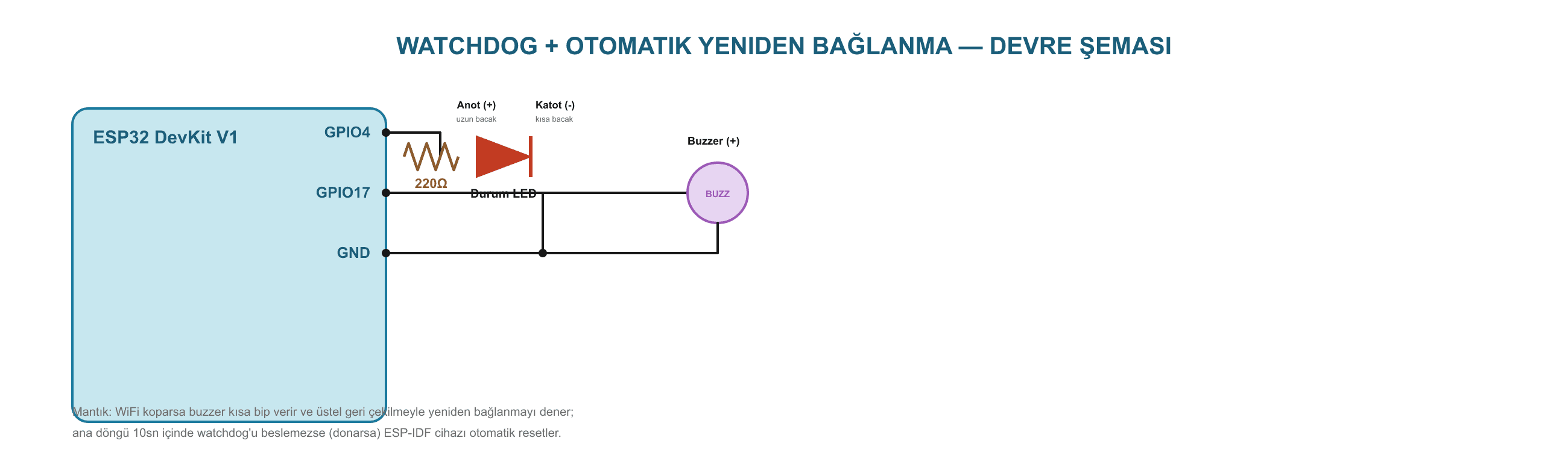Watchdog + Otomatik Yeniden Bağlanma ile Endüstriyel Güvenilirlik ESP32 devre şeması