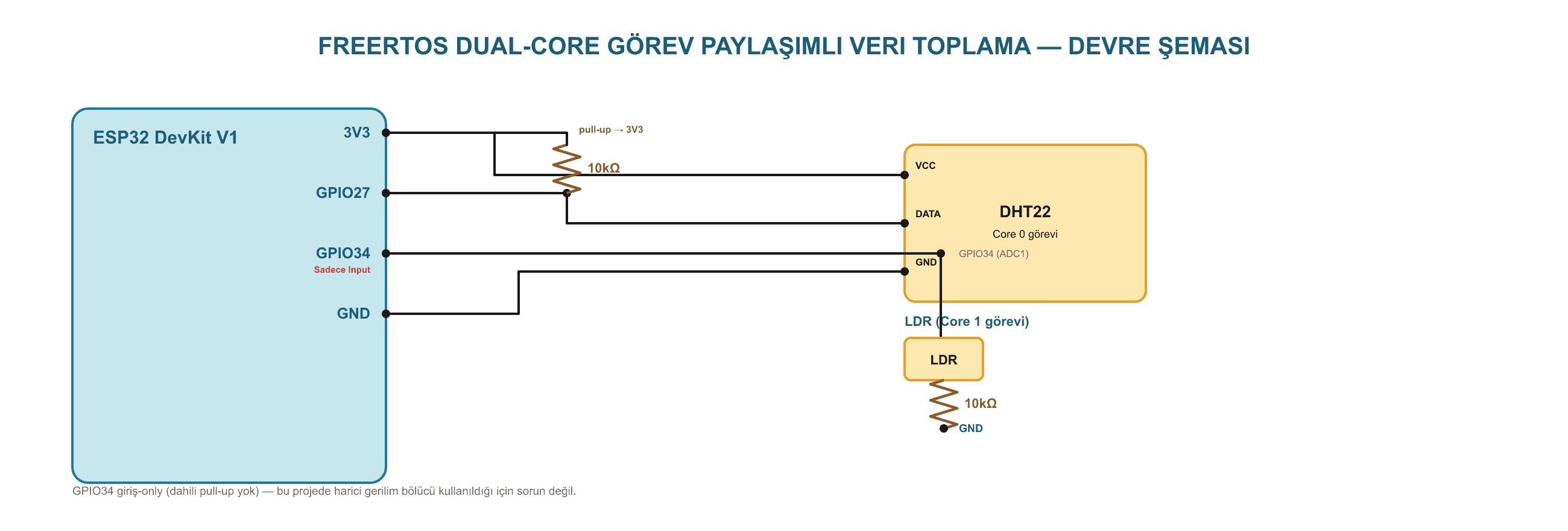 FreeRTOS Dual-Core Görev Paylaşımlı Veri Toplama ESP32 devre şeması