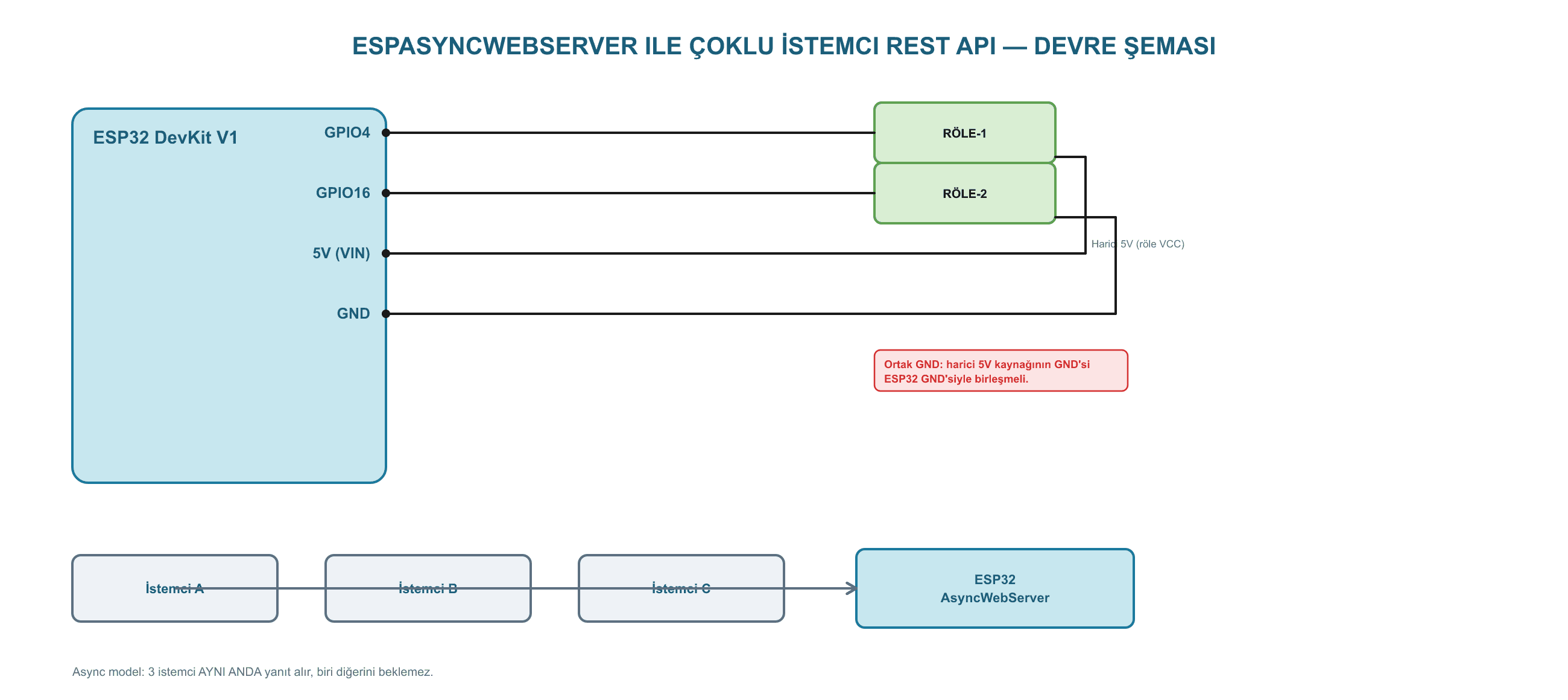 ESPAsyncWebServer ile Bloklamayan Çoklu İstemci REST API ESP32 devre şeması