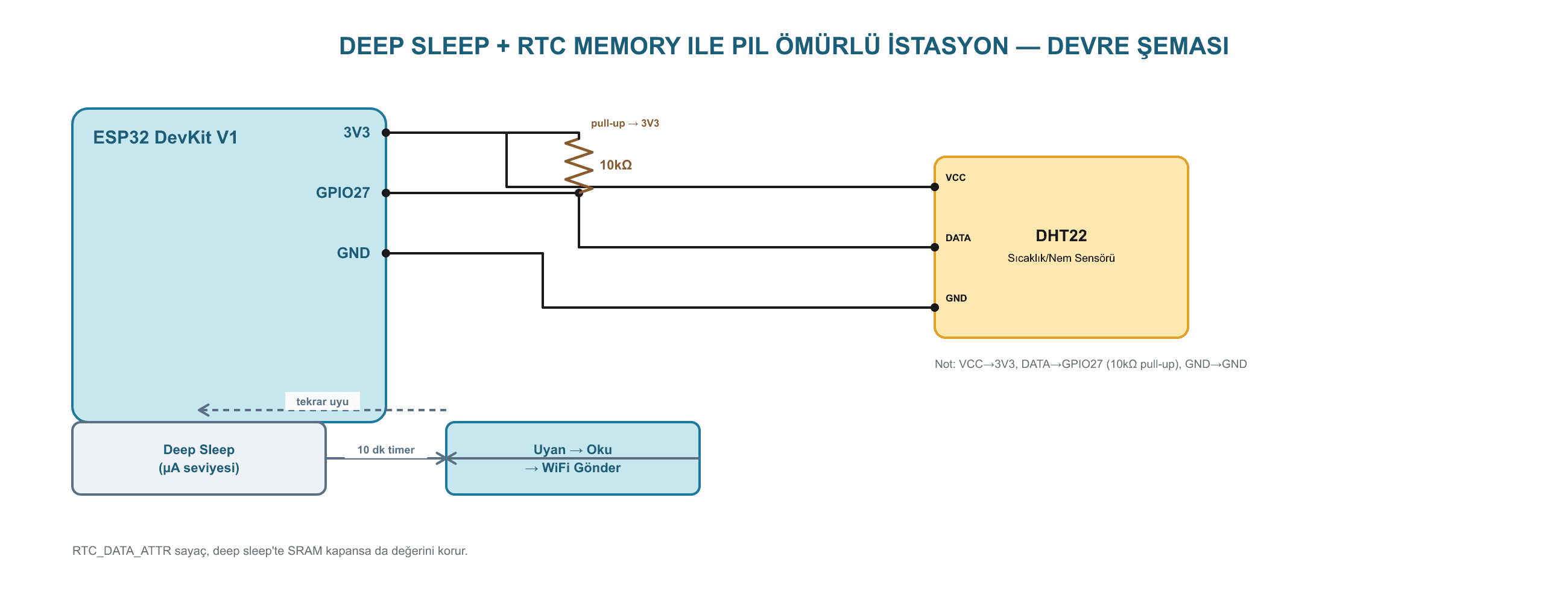 Deep Sleep + RTC Memory ile Aylarca Pil Ömürlü Sensör İstasyonu ESP32 devre şeması