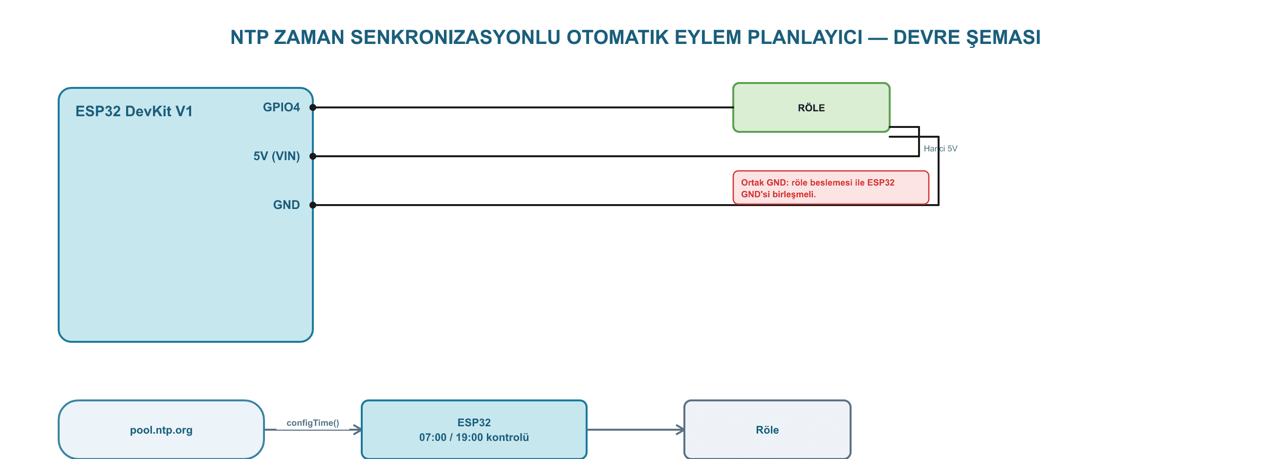 NTP Zaman Senkronizasyonlu Otomatik Eylem Planlayıcı ESP32 devre şeması
