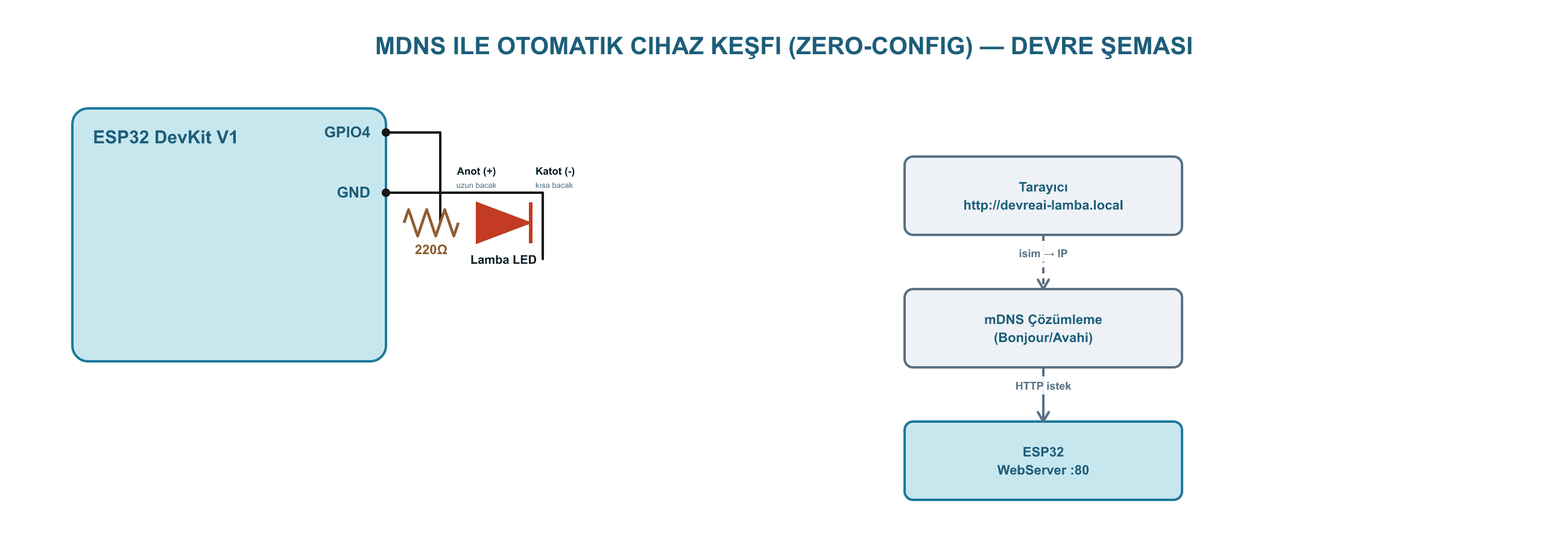 mDNS ile Otomatik Cihaz Keşfi (Zero-Config) ESP32 devre şeması