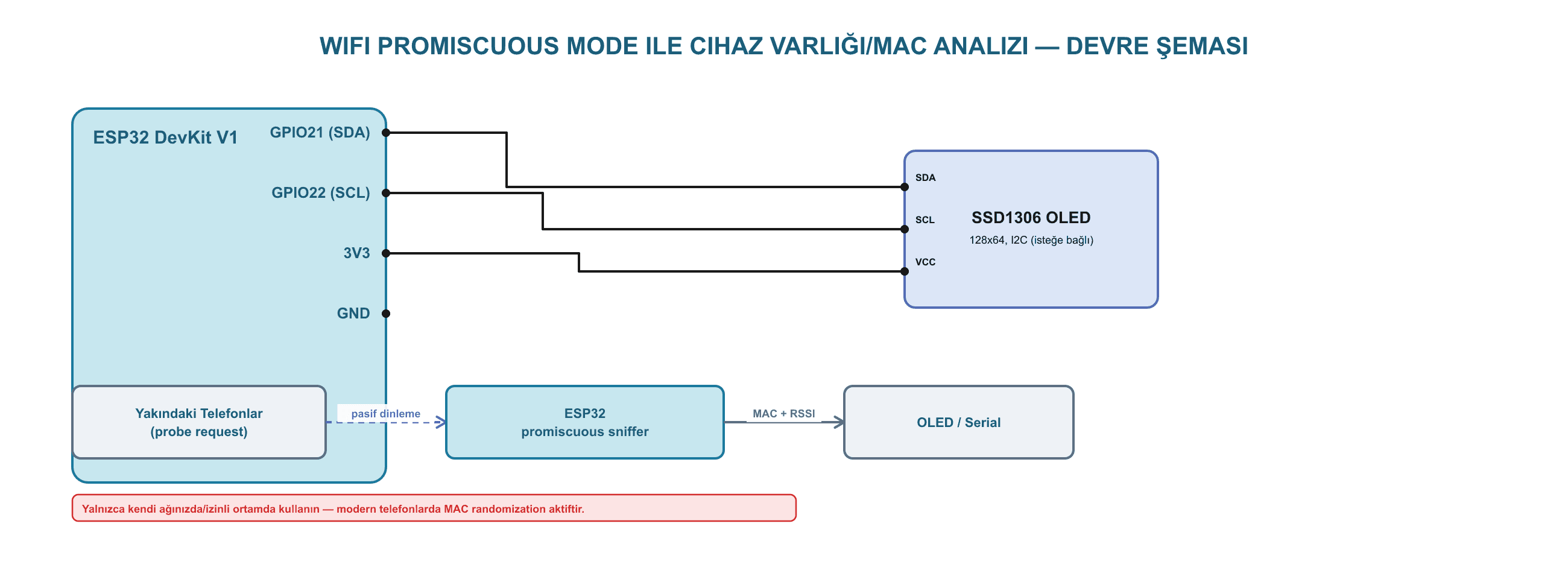 WiFi Promiscuous Mode ile Cihaz Varlığı/MAC Analizi ESP32 devre şeması