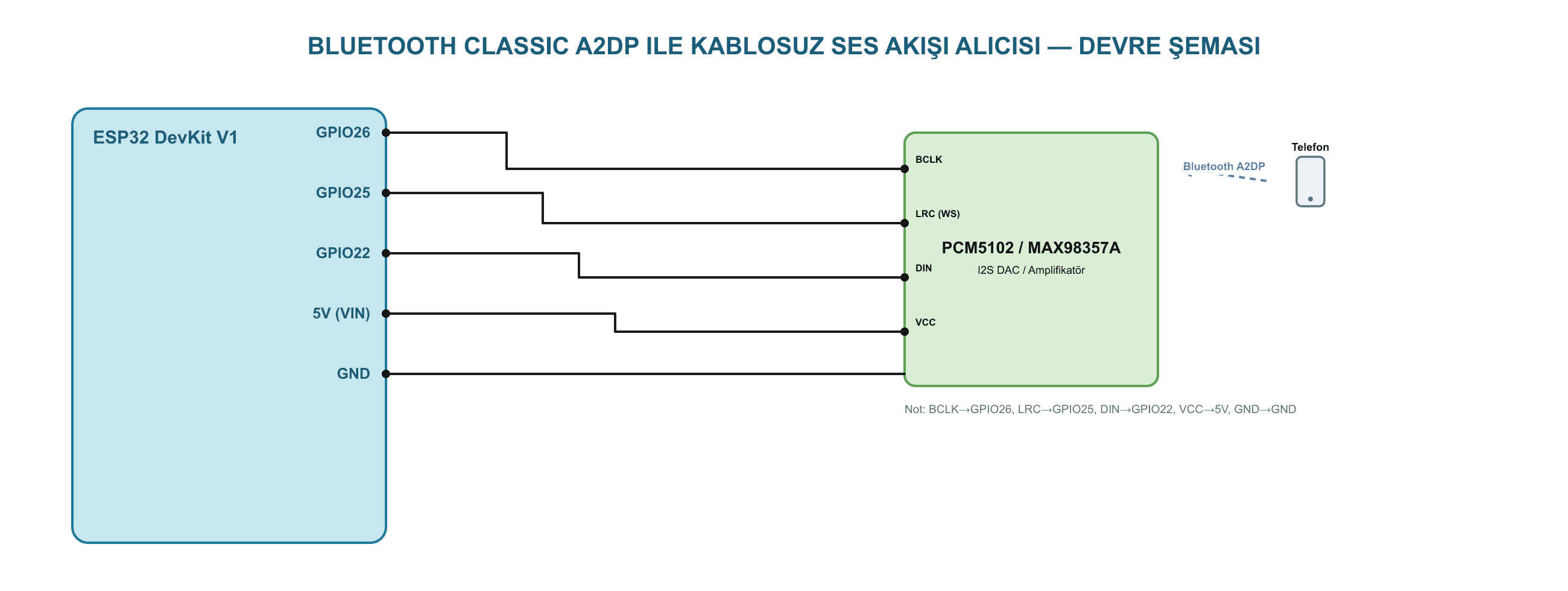 Bluetooth Classic A2DP ile Kablosuz Ses Akışı Alıcısı ESP32 devre şeması