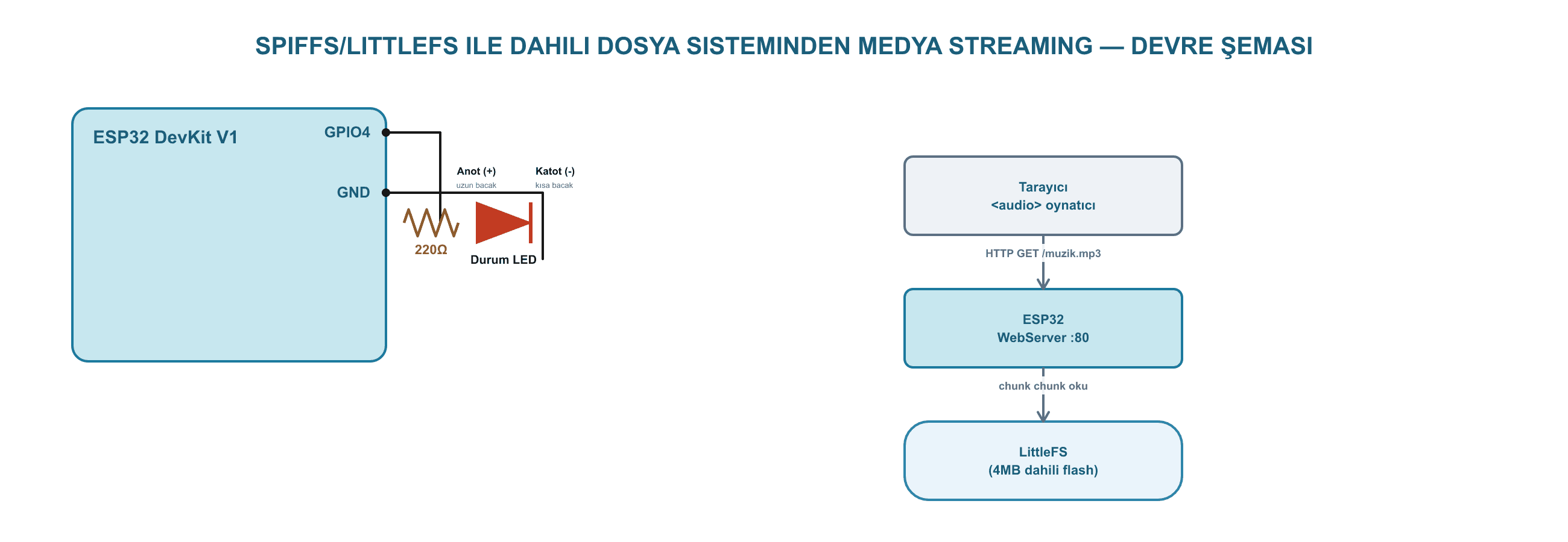 SPIFFS/LittleFS ile Dahili Dosya Sisteminden Web Üzerinden Medya Streaming ESP32 devre şeması