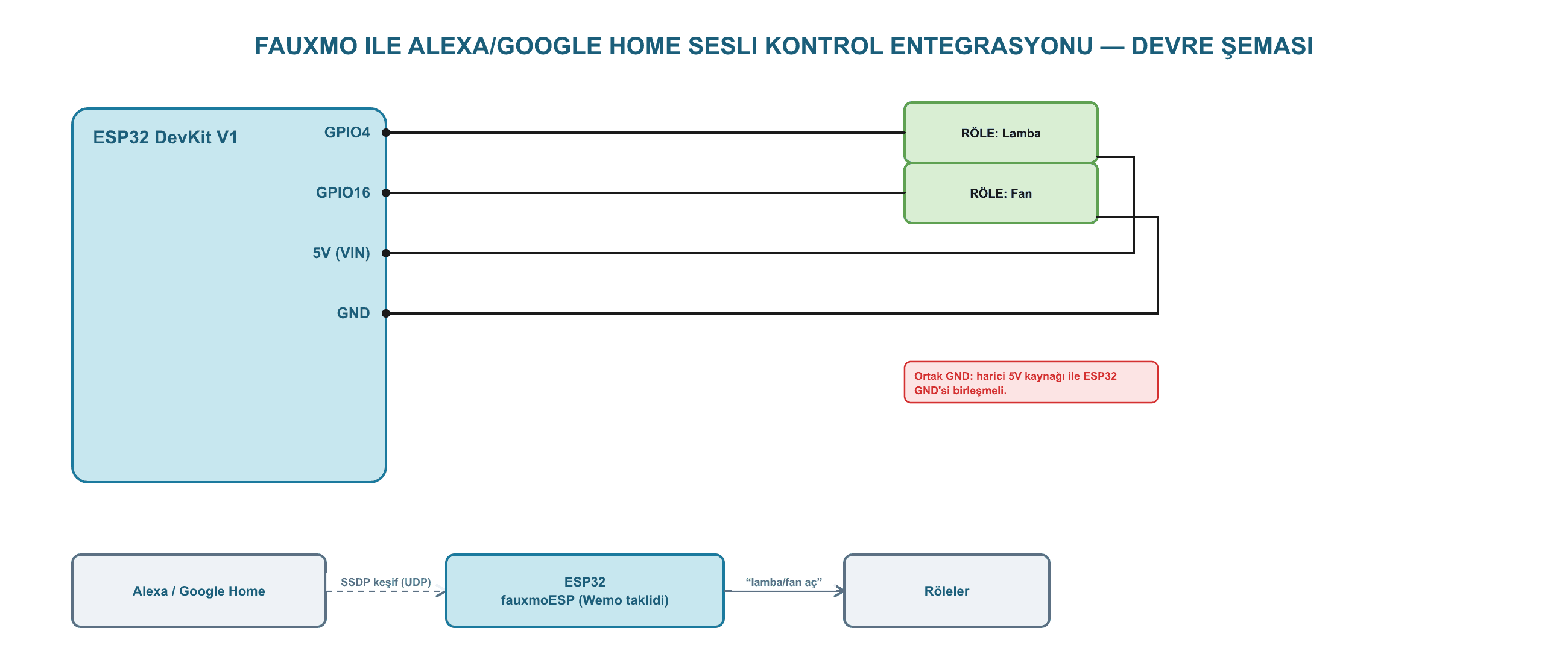 Fauxmo ile Alexa/Google Home Sesli Kontrol Entegrasyonu ESP32 devre şeması