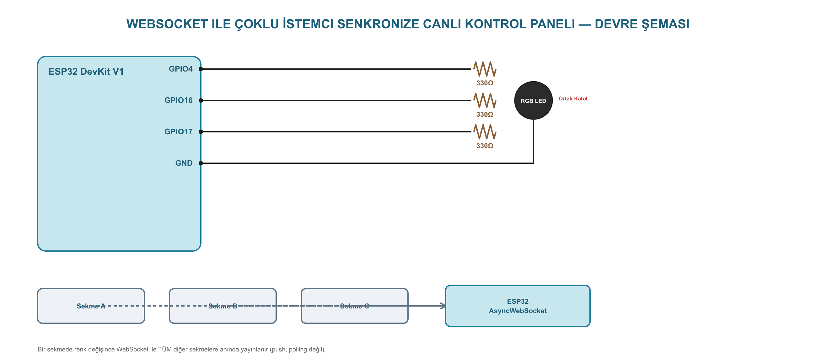 WebSocket ile Çoklu İstemci Senkronize Canlı Kontrol Paneli ESP32 devre şeması